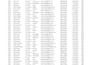 do excel data cleaning and designing, blending, splitting